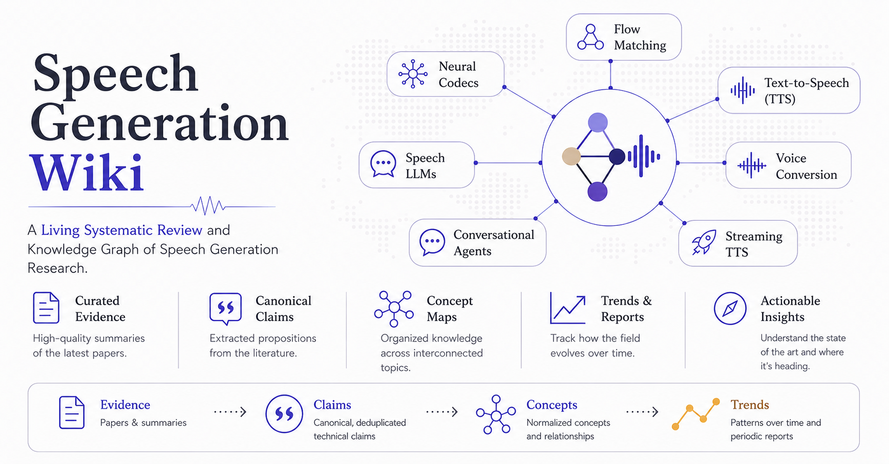 Speech Generation Wiki
