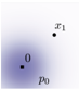 Compared to the diffusion path's conditional score function, the OT path's conditional vector field has constant direction in time and is arguably simpler to fit with a parametric model. Note the blue color denotes larger magnitude while red color denotes smaller magnitude.