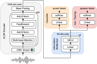 Model architecture of GenAID.
