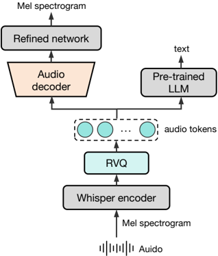 Baichuan-Audio-Tokenizer.