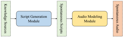The overall pipeline of the proposed system.