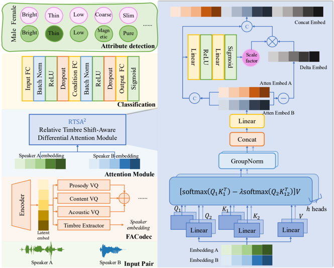 Overview of the proposed QvTAD framework.