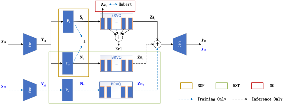 The overview of the proposed DeCodec.
