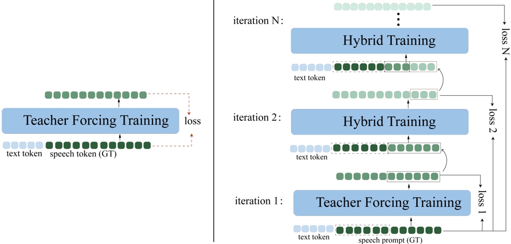 The proposed Hybrid framework.