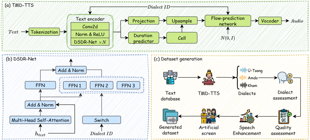 Overall framework of the proposed method.