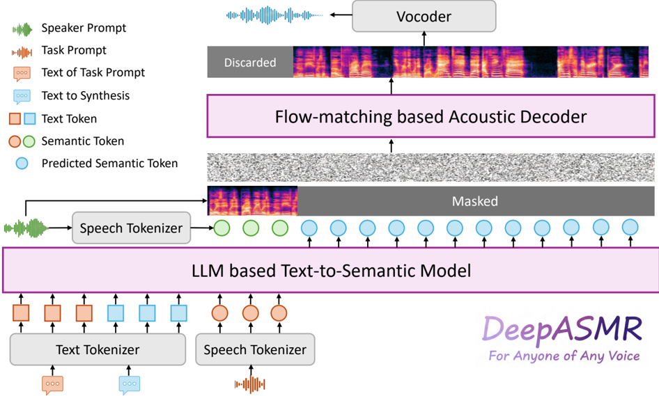 DeepASMR Framework Overview