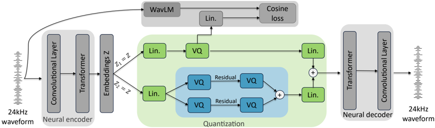 Structure of the proposed model.