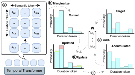 Speaking rate control mechanism.