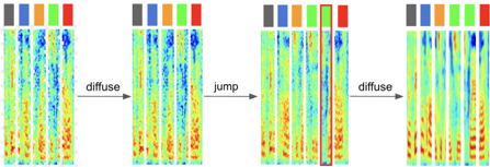 jump diffusion process for Mel-spectrograms.