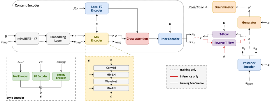 Overall architecture of the proposed system.