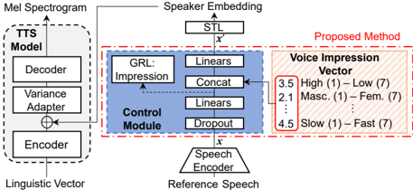 Overview of proposed method.