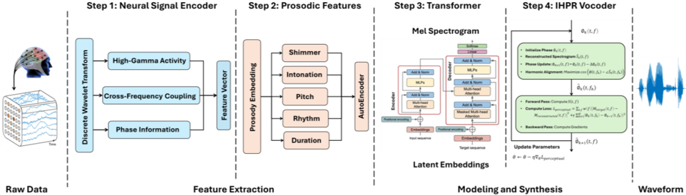 Schematic diagram of the proposed MiSTR architecture.