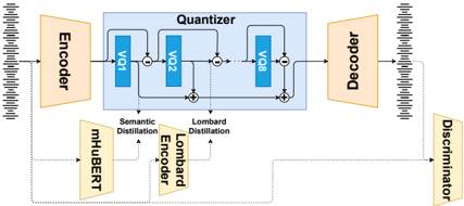 Schema of the proposed LombardTokenizer model.